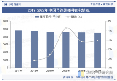 2025年中国马铃薯行业市场规模及沉点企业